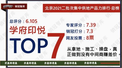 幸福里潤園榮登北京2021二批次產品力排行榜榜首 信息技術服務賦能智慧新生活