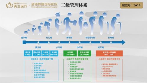 韓博仕再生醫療集團攜新科技亮相北京養老博覽會，韓小紅博士引領醫養結合新模式