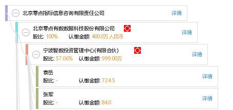 數據洞察驅動創新 北京零點指標信息咨詢有限責任公司的信息技術服務
