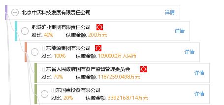 北京中沃科技發(fā)展有限責(zé)任公司綜合信息概覽 工商、信用、財(cái)務(wù)及聯(lián)系方式
